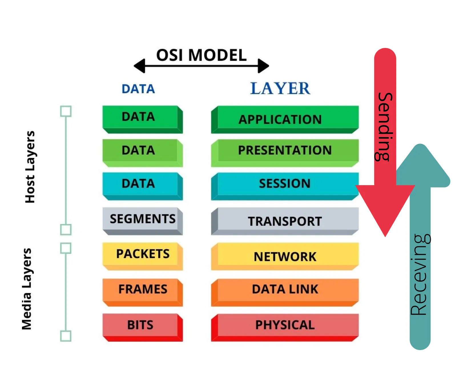 OSI Model and TCP/IP Suite | ccna-notes