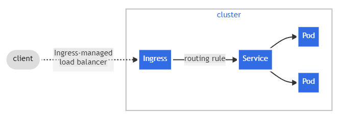 ingress diagram