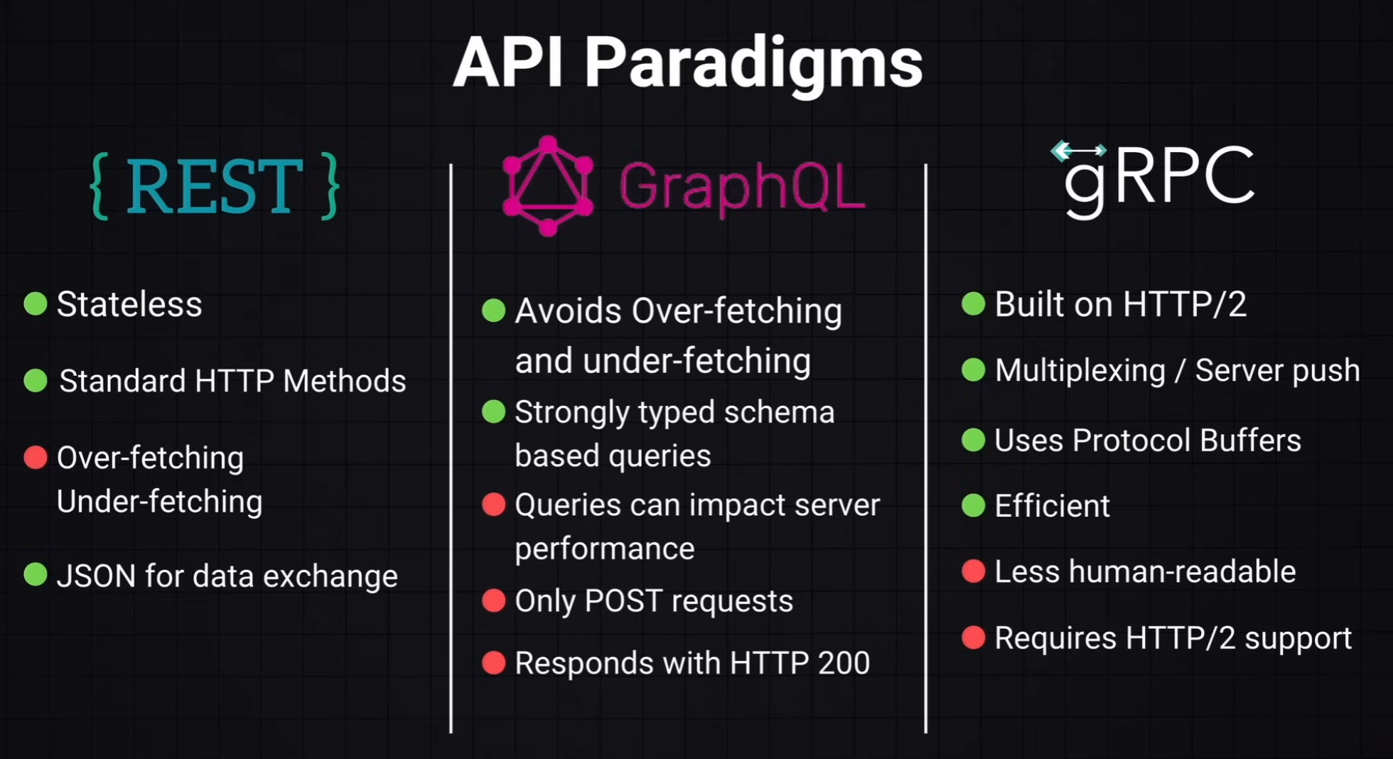 API Paradigms