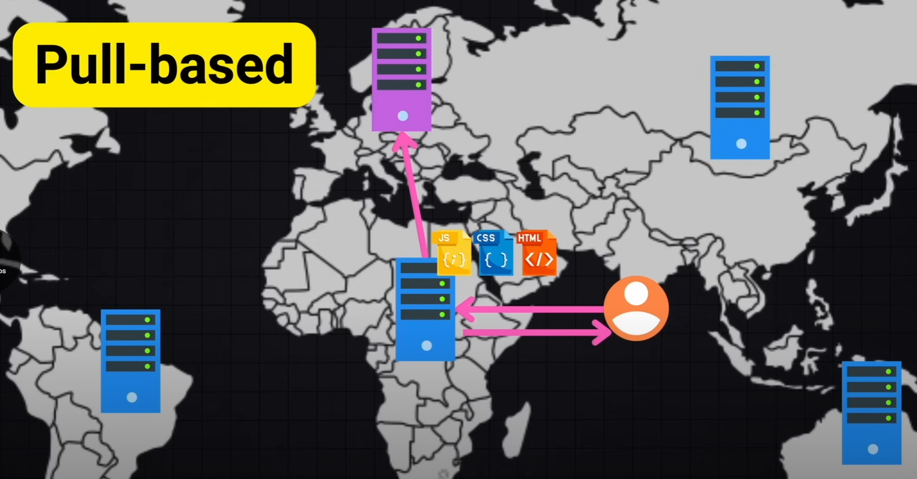 Pull-based CDN