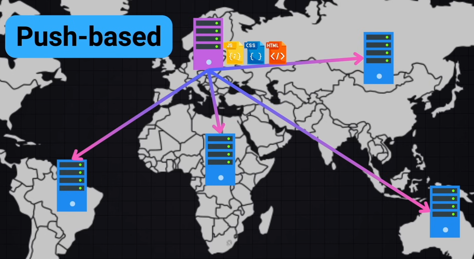 Push-based CDN