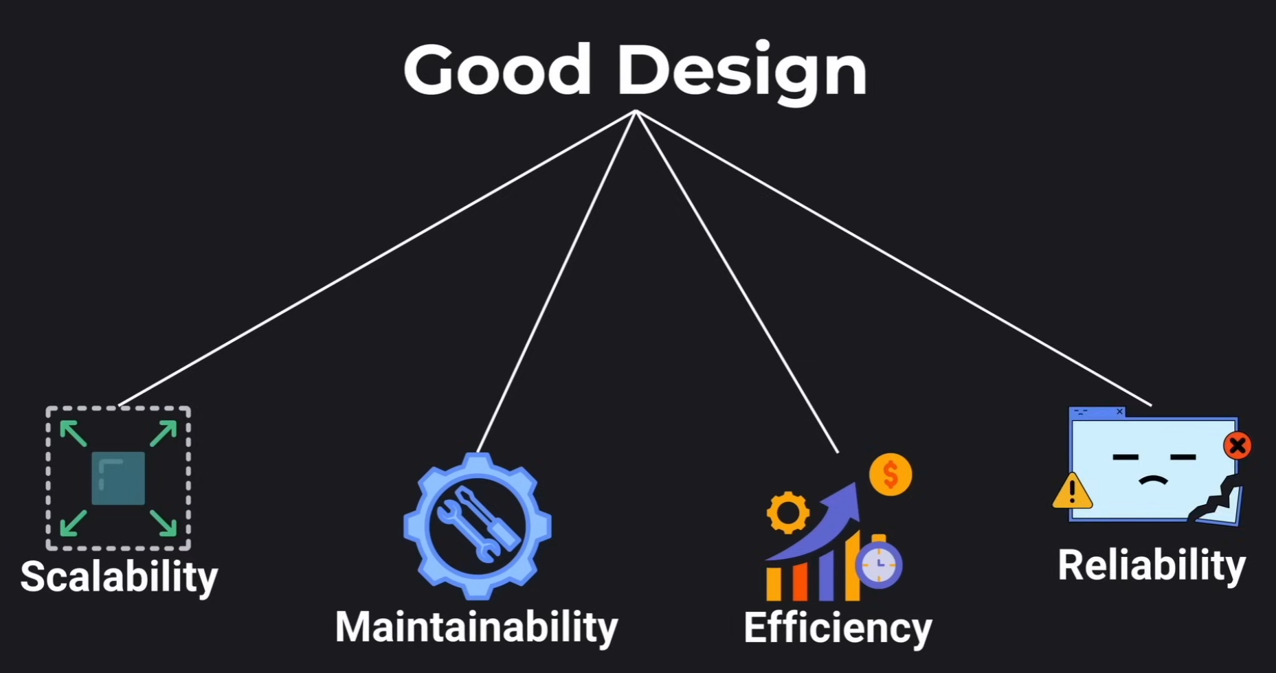 Good design principles