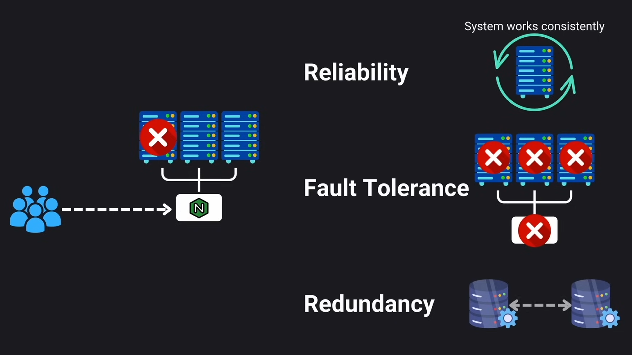 Resilience aspects