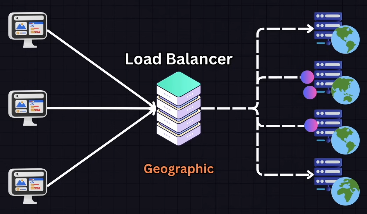 Geographic diagram