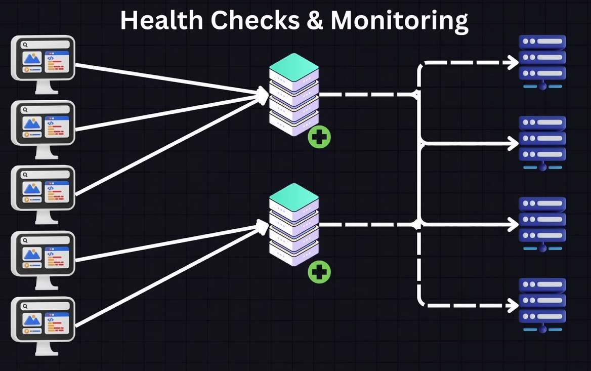 Health-checks plan