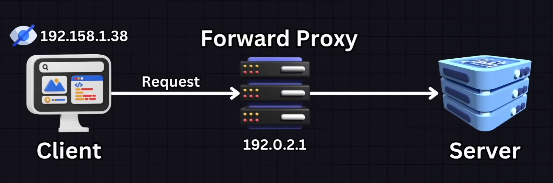 Forward Proxy Diagram